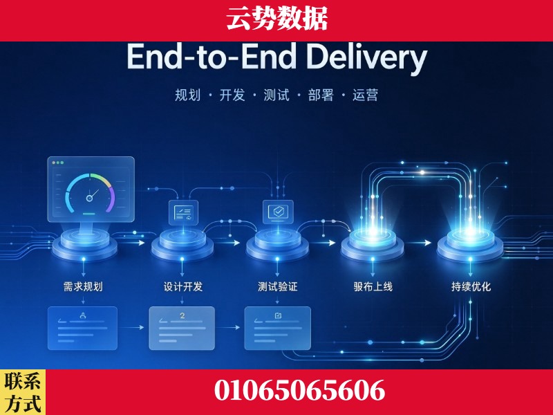 金昌-End-to-End Delivery